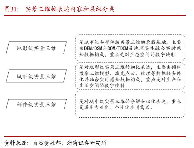 华测导航研究报告:高精度定位龙头,继往开来空间广阔