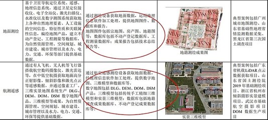 正元地信:地理信息、航测遥感、地球物理行业领域的国家队! 致力于“陆海空地”时空大数据建设与服务!