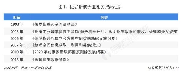 前瞻太空产业全球周报第6期:中国东方红五号新一代大型卫星平台首飞成功