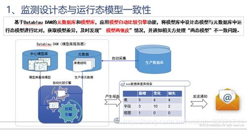 从数据标准到数据库设计 解决基础数据标准落地的最后一公里难题 下